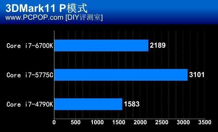 微星Z170A-GAMING M5主板评测 