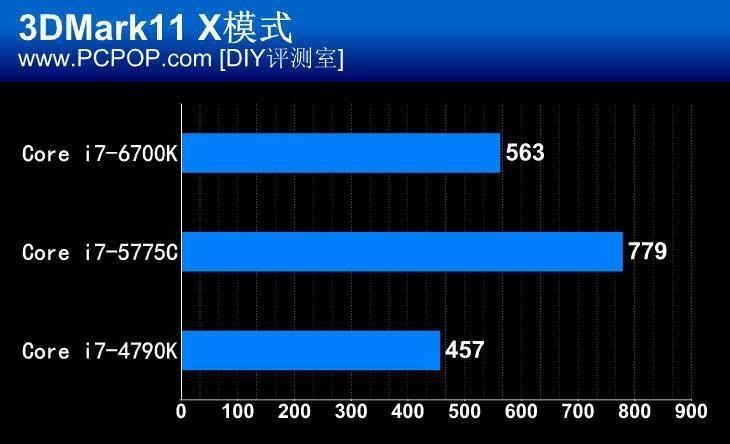 微星Z170A-GAMING M5主板评测 