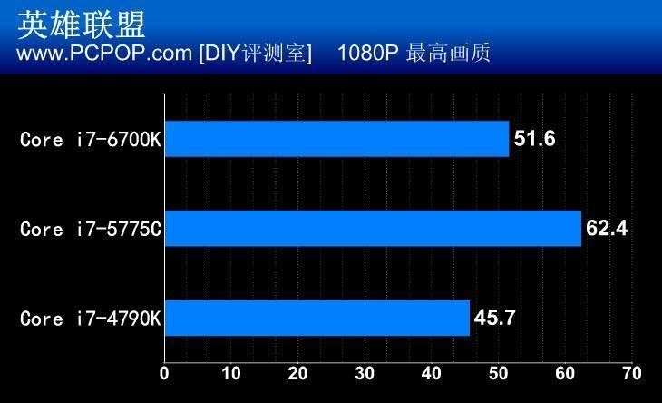 微星Z170A-GAMING M5主板评测 