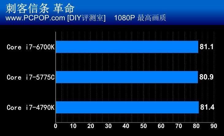 微星Z170A-GAMING M5主板评测 