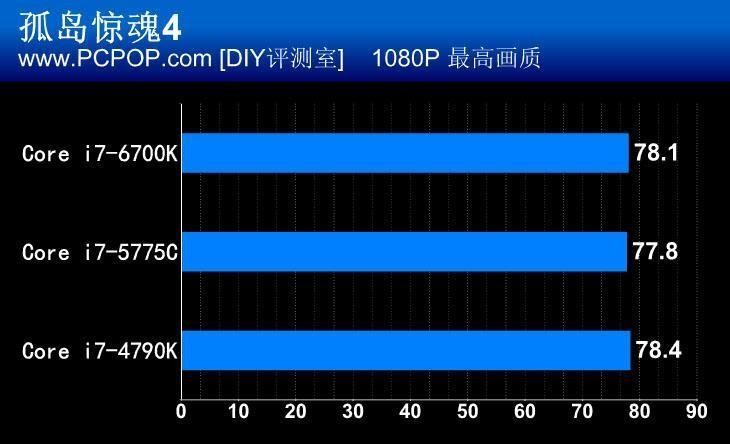 微星Z170A-GAMING M5主板评测 