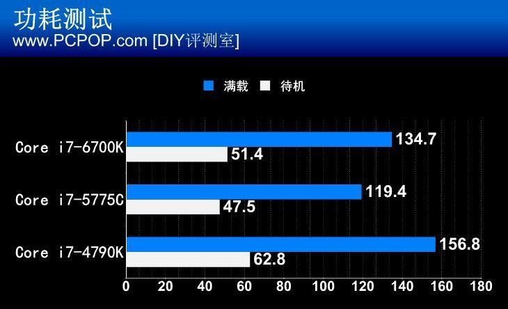 微星Z170A-GAMING M5主板评测 