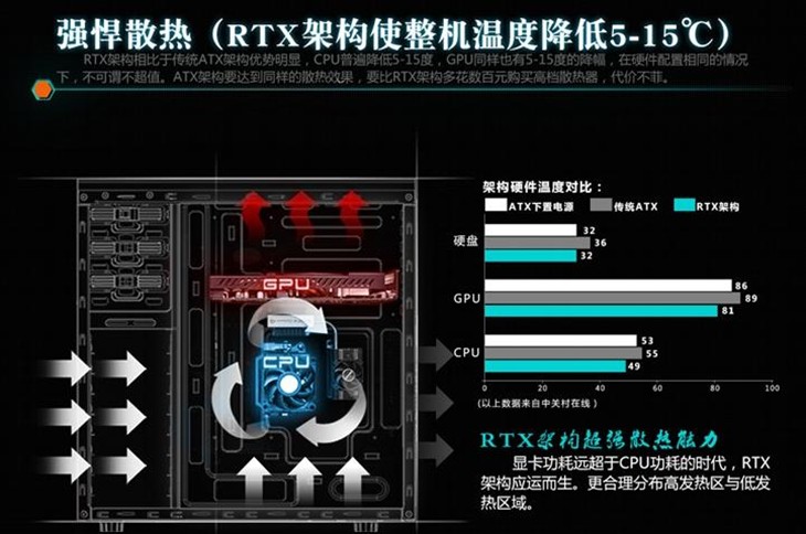 买大还是买小？至睿蜂巢GX10机箱对比 