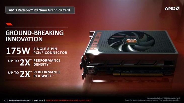 AMD R9 Nano小卡性能首曝：能效大增 
