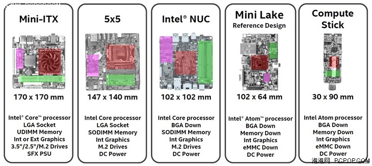 Intel又搞了一个牛X小盒子:能升级CPU 