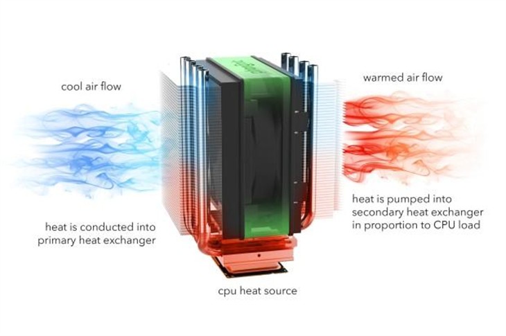 半导体散热器Phononic HEX 1.0 Cooler 