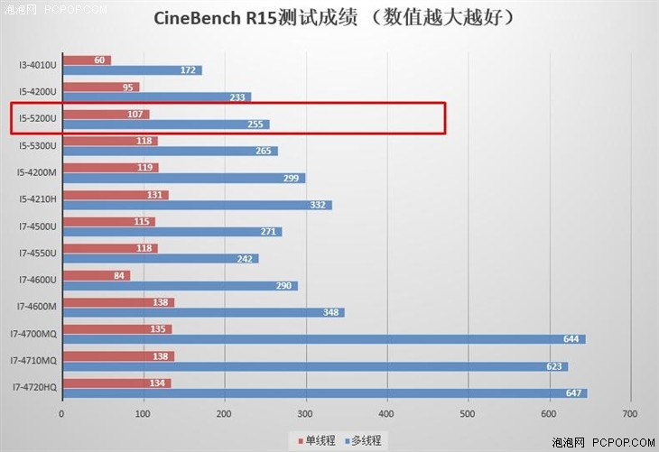 14英寸轻薄新机型 华硕A401L笔记本评测 