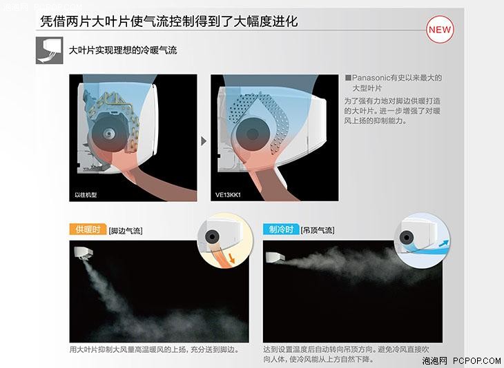 空调对比 