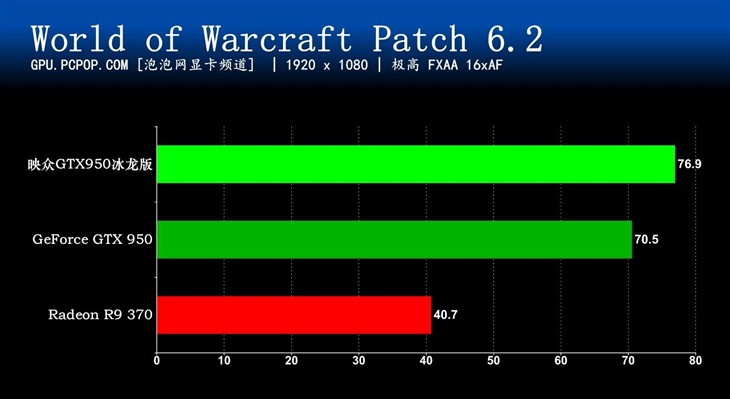 中端性价比之选 映众GTX950冰龙版评测 