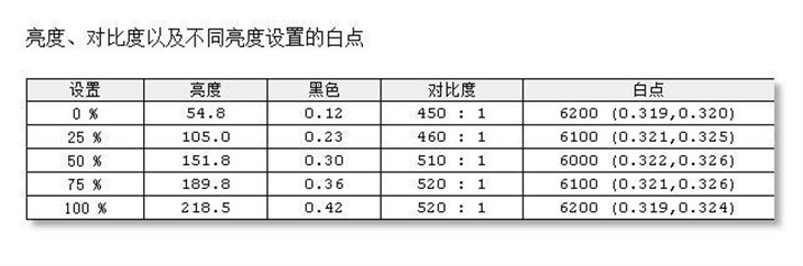 4K高清！Acer S277HK液晶显示器评测 