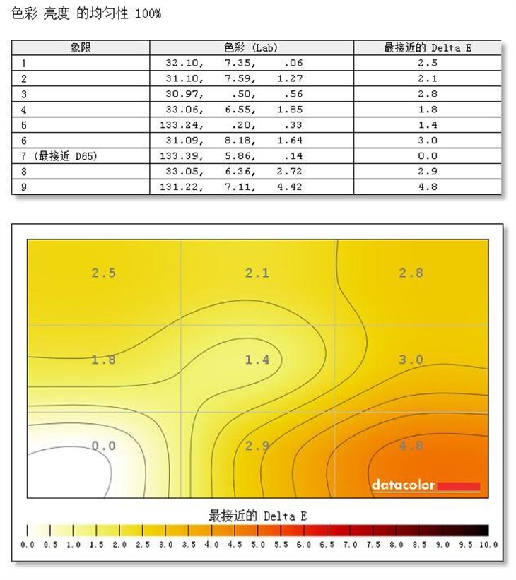 4K高清！Acer S277HK液晶显示器评测 