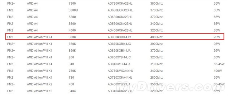 Athlon X4 880K首次曝光：默频达4GHz 