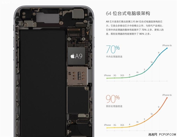 不用熬夜看直播 iPhone 6s/6s Plus解析 