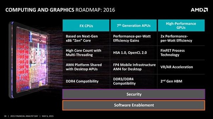 AMD任命首席架构师Raja ：向VR进军！ 