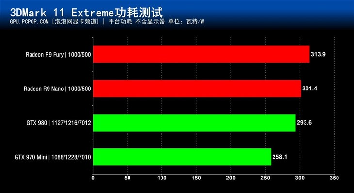 真正的ITX小钢炮!AMD R9 Nano显卡首测 