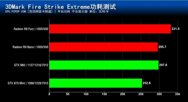 真正的ITX小钢炮!AMD R9 Nano显卡首测 