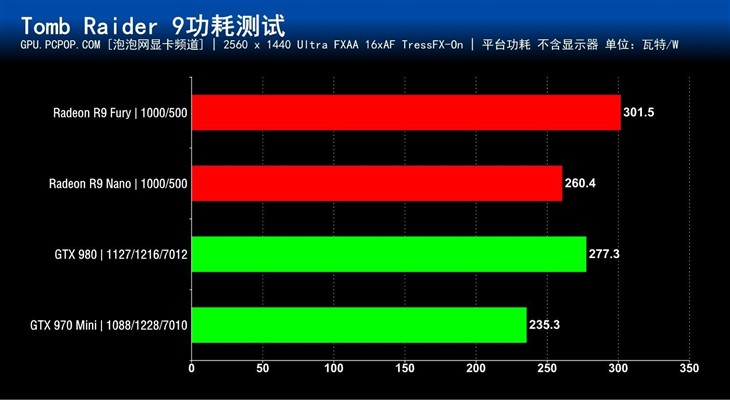 真正的ITX小钢炮!AMD R9 Nano显卡首测 