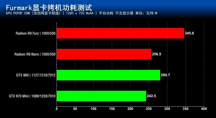 真正的ITX小钢炮!AMD R9 Nano显卡首测 