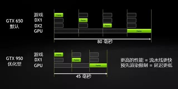 独霸MOBA世界 影驰GTX950黑将一起超神 