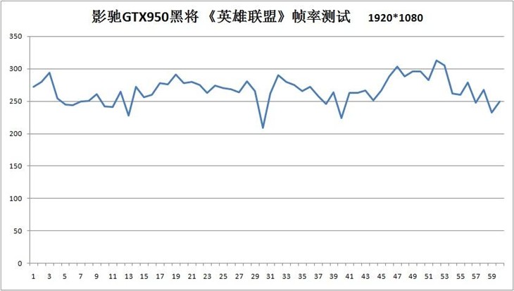 独霸MOBA世界 影驰GTX950黑将一起超神 