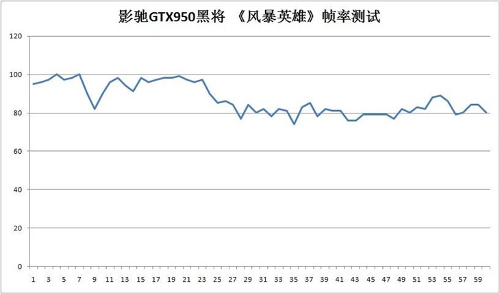 独霸MOBA世界 影驰GTX950黑将一起超神 