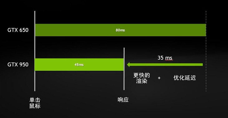 独霸MOBA世界 影驰GTX950黑将一起超神 