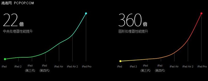 理性看待苹果发布会 不是什么都值得买 