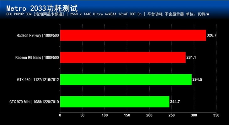 真正的ITX小钢炮!AMD R9 Nano显卡首测 