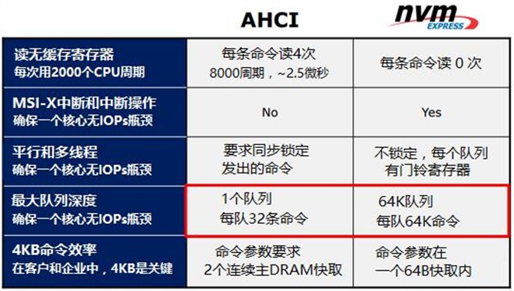 解密微星170主板M.2接口的三重威力！ 