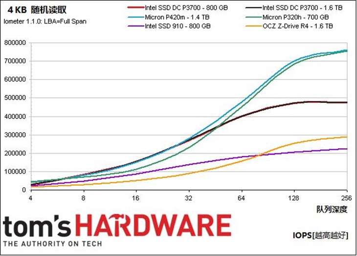 解密微星170主板M.2接口的三重威力！ 