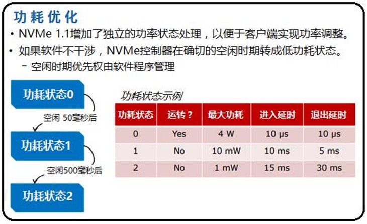 解密微星170主板M.2接口的三重威力！ 