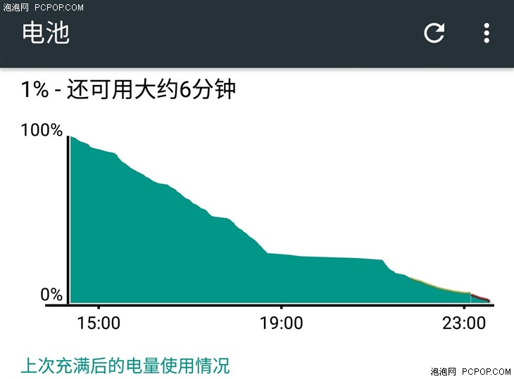 有诚意的升级 第三代moto x style评测 