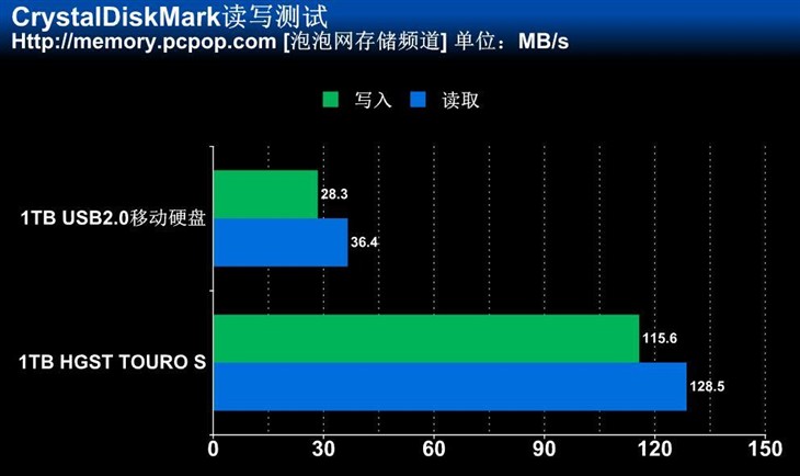 移动硬盘怎么选 