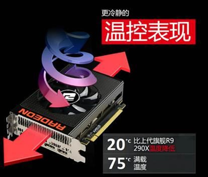 迪兰R9 Nano 4G HBM显卡京东首发！ 