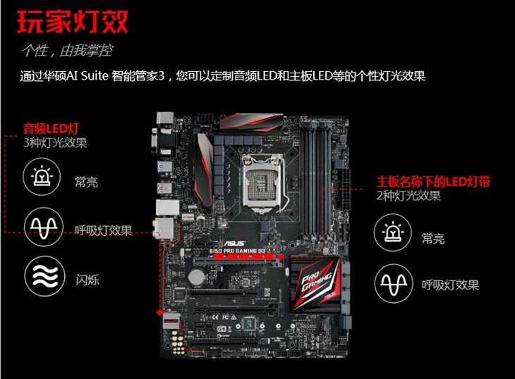 华硕B150 PRO GAMING D3主板满减仅868 