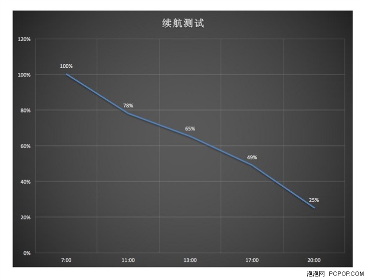 快的不得不像实力派 三星Note 5评测 