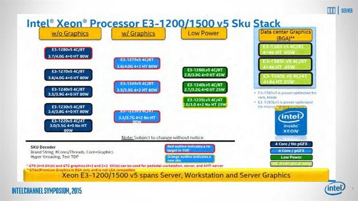 Skylake架构至强E3-1230 v5处理器曝光 