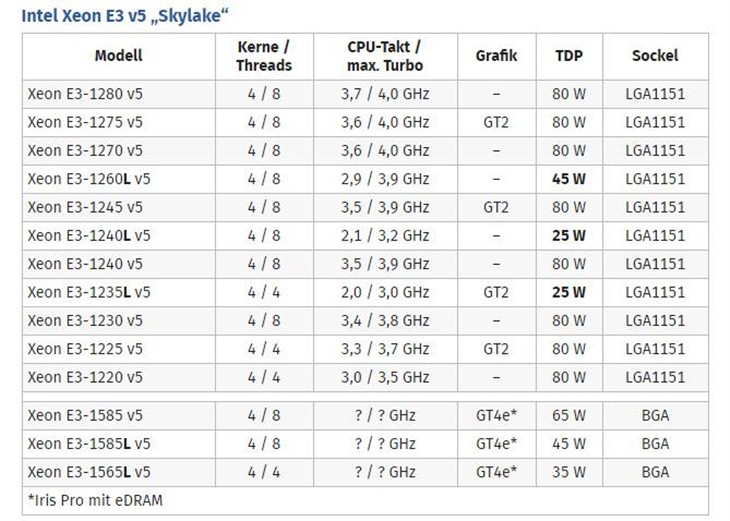 Skylake架构至强E3-1230 v5处理器曝光 