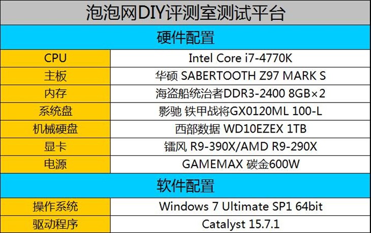 显存战车!镭风R9-390X Xstorm 8G评测 