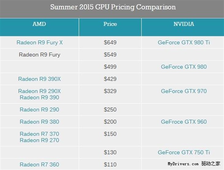 NVIDIA好日子结束：AMD独显份额涨了 