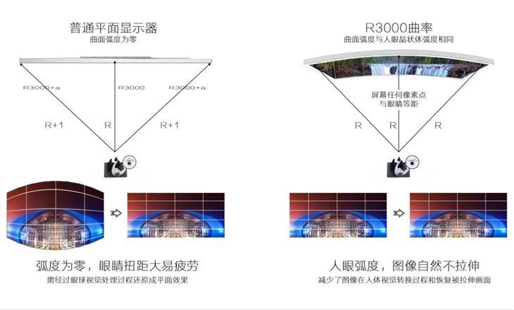 桌面显示下一个战场 32吋曲面显示器 