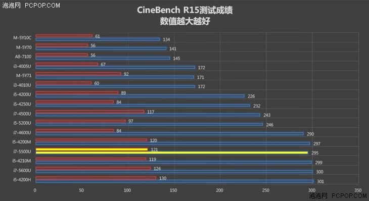 金色版XPS 13评测 