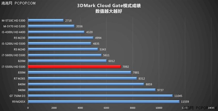 金色版XPS 13评测 