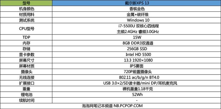 超窄边框诱惑依旧 金色版新XPS 13评测 