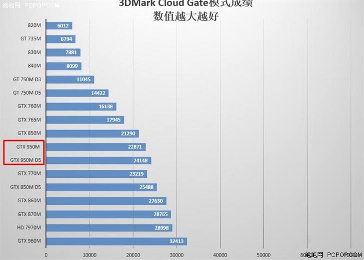 花小钱办大事儿 能够玩爽LOL的笔记本 