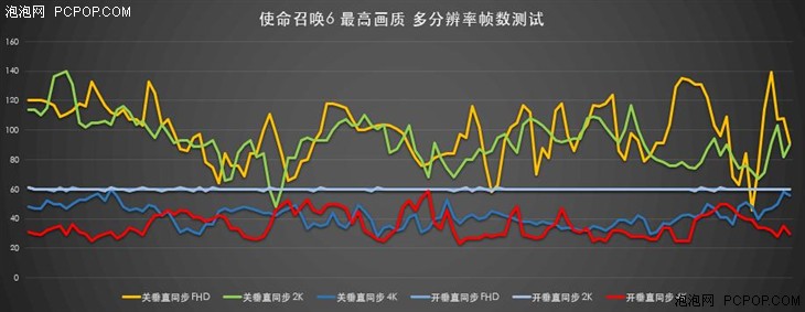 4K分辨率游戏体验 