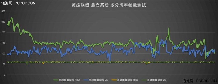 4K分辨率游戏体验 