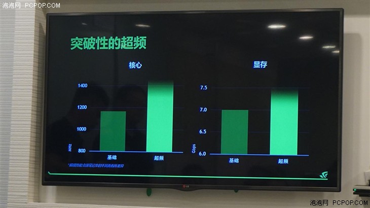 笔电性能再进化！NVIDIA将980放了进去！ 