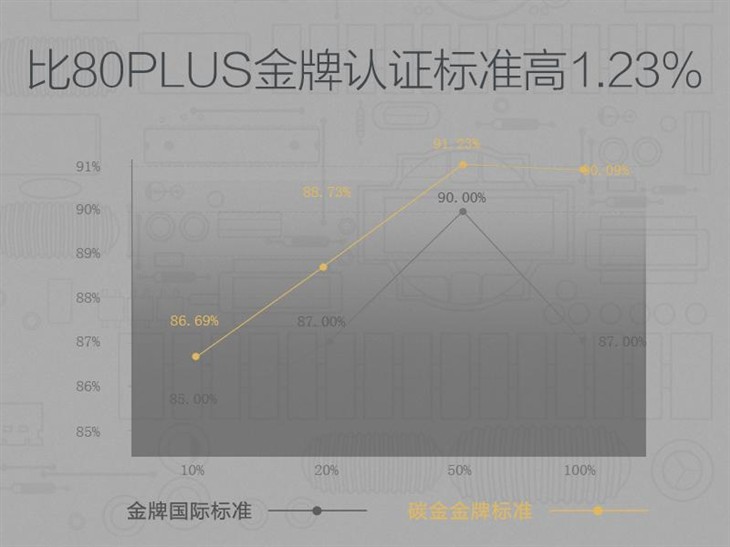 炫光金牌邂逅大侧透  双碳合璧好撩人 