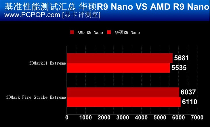 “小身材大智慧！”华硕R9 Nano评测 